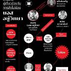 วร ยุทธ อยู่ วิทยา pantip